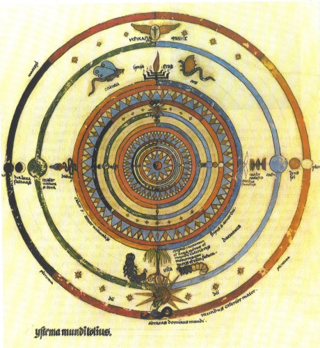Mandala as a Representation of Self